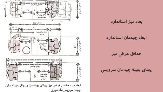 اصول طراحی رستوران