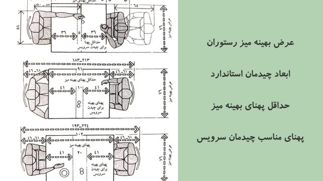 اصول طراحی رستوران