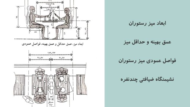 اصول طراحی رستوران