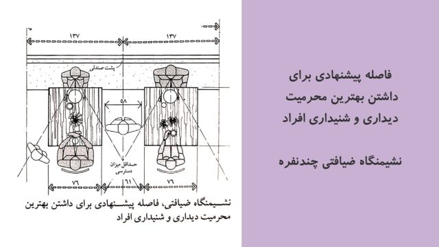 اصول طراحی رستوران