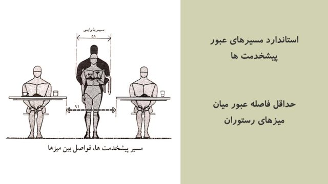 اصول طراحی داخلی رستوران