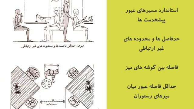 مبانی طراحی داخلی رستوران