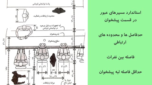 مبانی طراحی داخلی رستوران