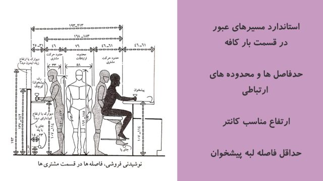 اصول طراحی داخلی رستوران