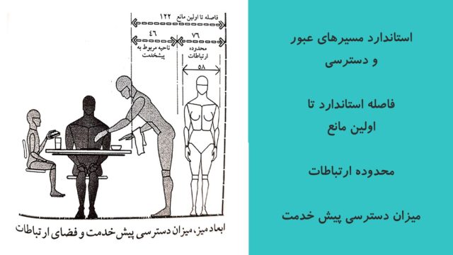 اصول طراحی رستوران